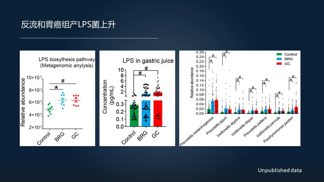 「图文实录」郑晓皎：18分钟详解菌群-胆汁酸与消化系统肿瘤
