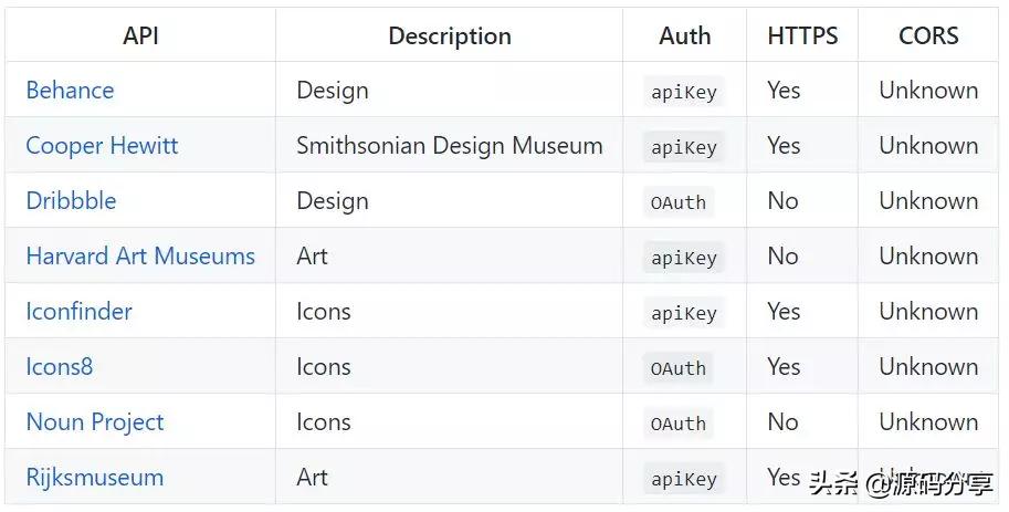 全网最全api接口开发平台,免费开源api接口平台