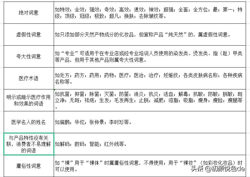 怎么鉴定护肤品真假app,怎样才能辨别护肤品的真假