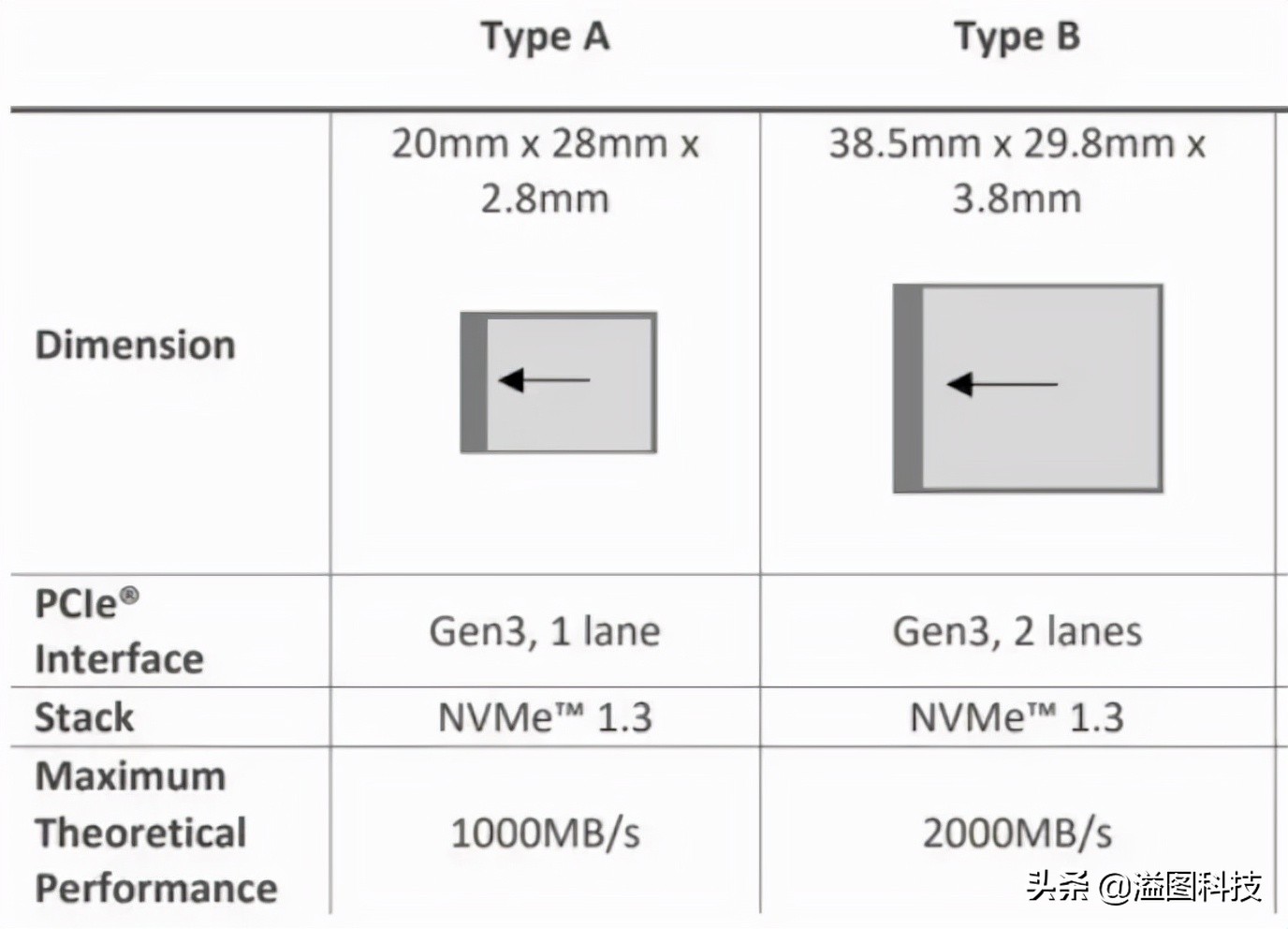 旧存储卡拆解,储存卡的拆解