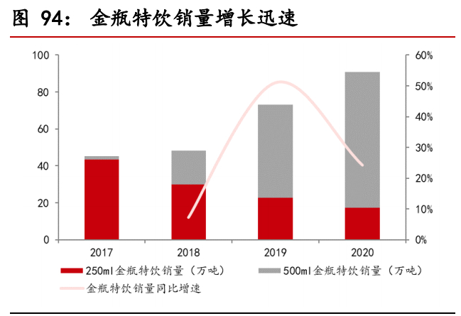 食品饮料行业股票投资分析,食品饮料板块最新预测