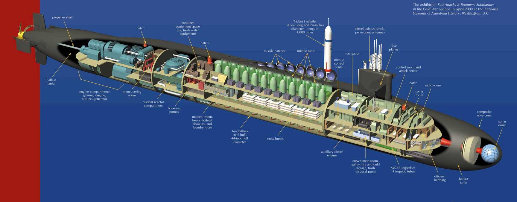 096核潜艇到底有没有进展,096战略型核潜艇和美国的对比