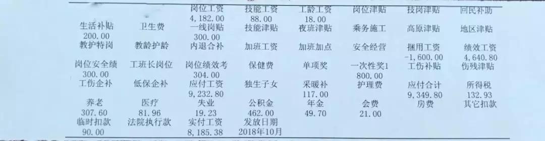 中铁七局财务待遇,中铁七局总部招聘