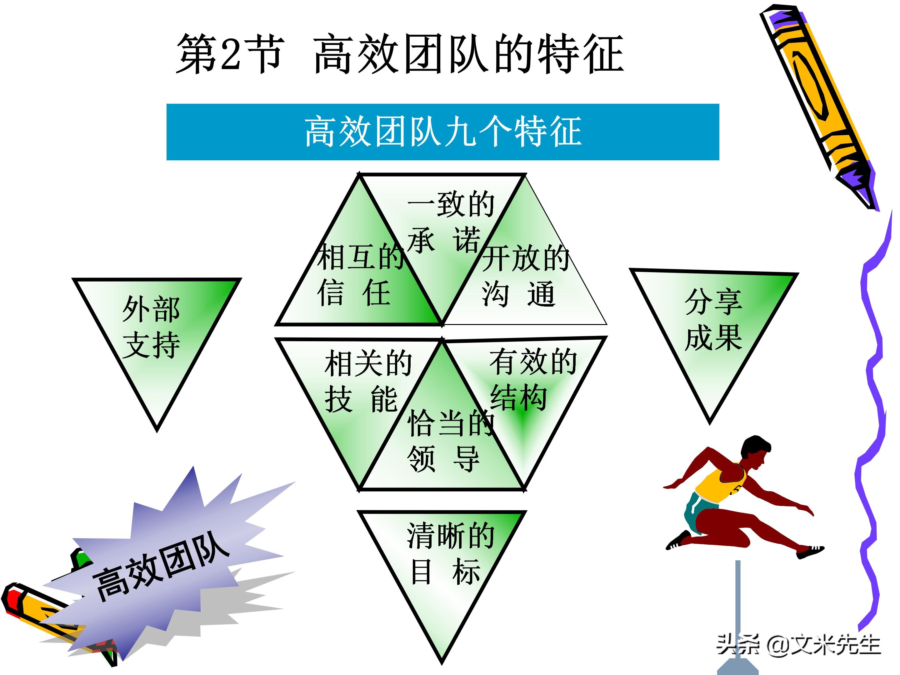 团队管理和领导力教程,团队管理者成长技巧