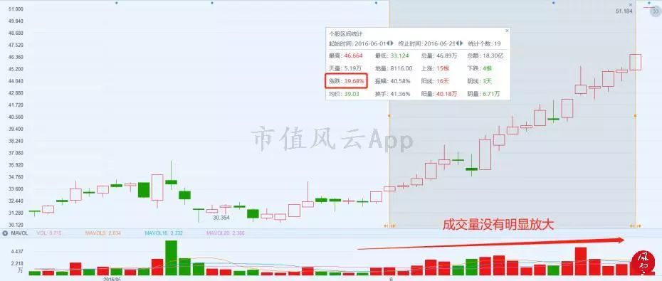 人气妖股龙虎榜复盘,龙虎榜风云复盘视频