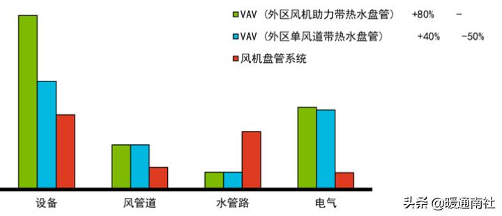 vav系统设计及案例分析,vav设计指南