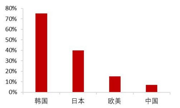 智能家居发展趋势论文1500字,智能家居研究预期目标