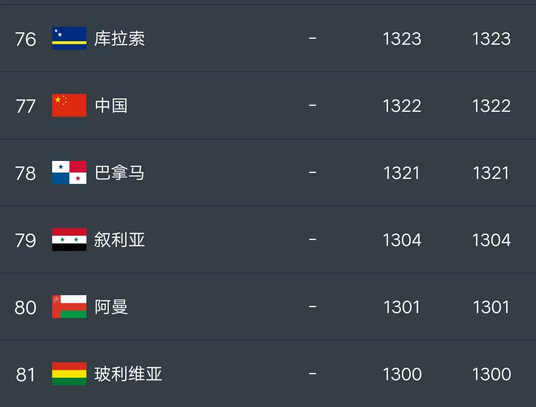 中国对叙利亚比赛时间实时比分,中国与叙利亚足球历届比赛