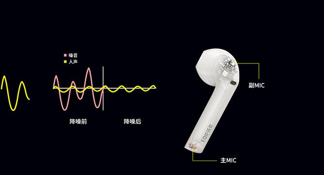 无线耳机性价比最高倍思,无线耳机的性价比