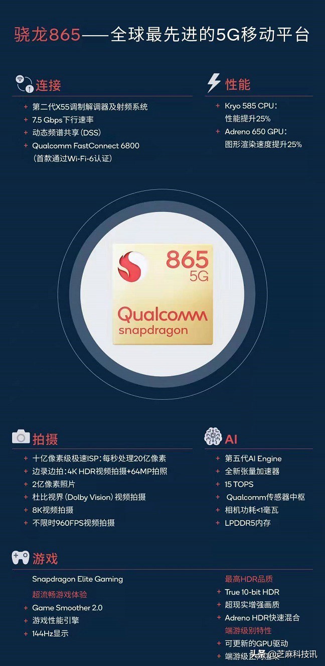 2022年12月电脑处理器天梯图,手机cpu处理器排行天梯图2023