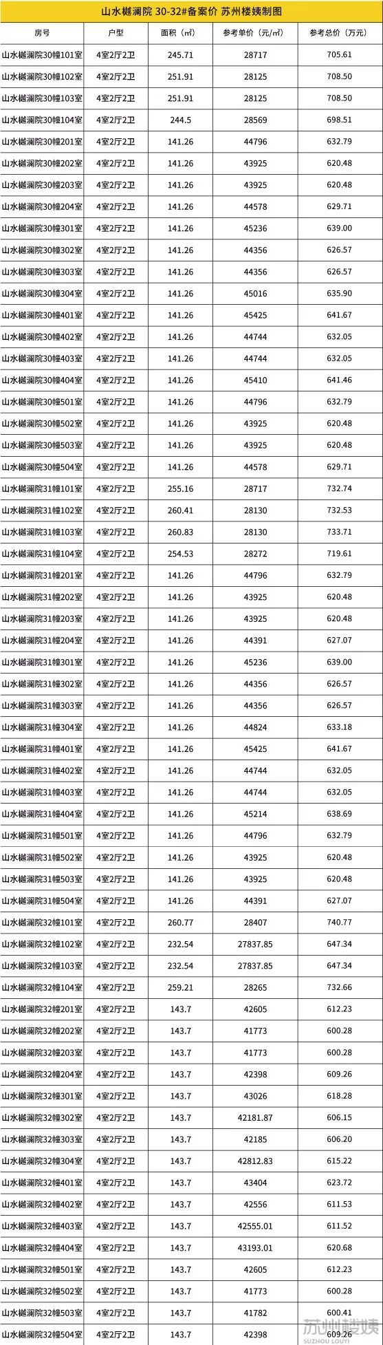 山水樾澜庭多少钱一套,山水樾澜庭值不值得买