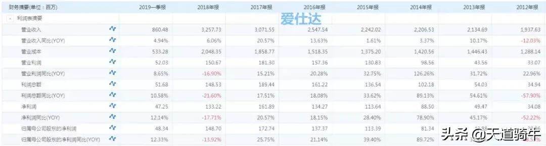 苏泊尔远红外电饭煲,苏泊尔集成灶好不好