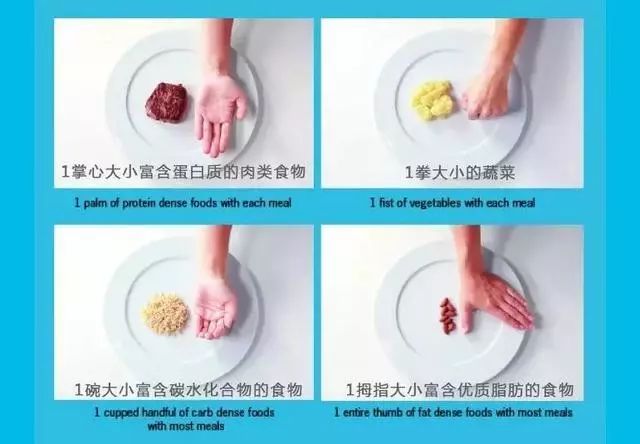 怎么准确检测卡路里消耗,你今天的卡路里摄入量超标了吗