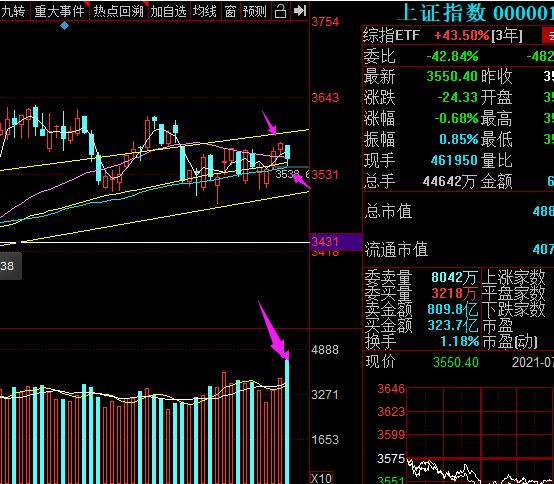 7月29日上证指数,股指期货上证a50今天行情