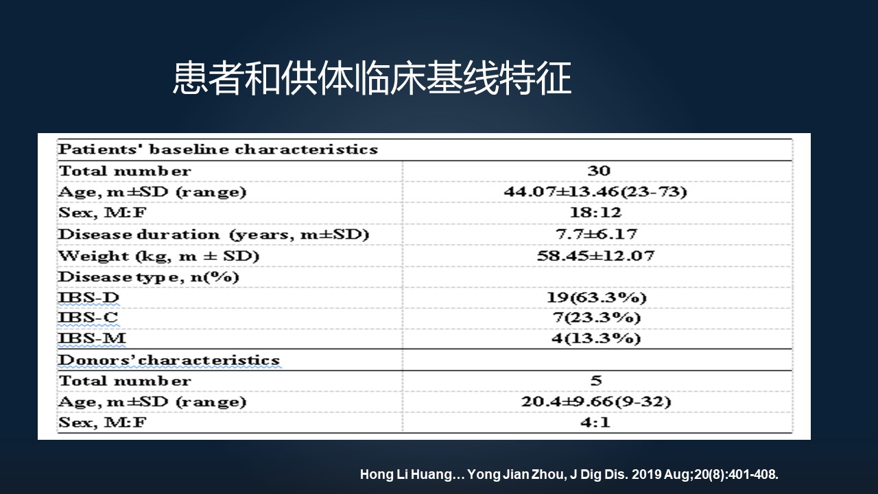 粪菌移植能治疗肠易激综合征吗,肠易激综合征能粪菌移植治疗吗