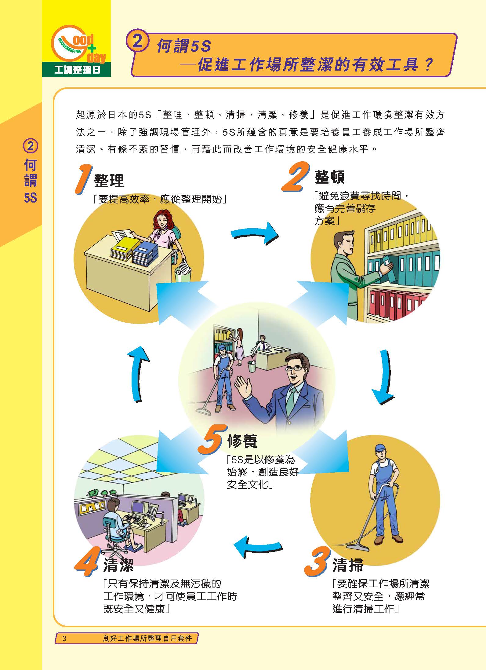 推行5s管理的标准,公司推行5s