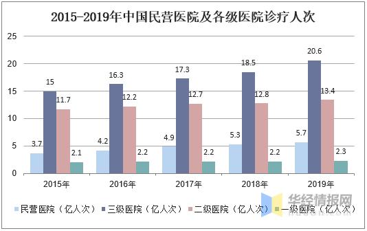 超声市场分析,彩超市场格局