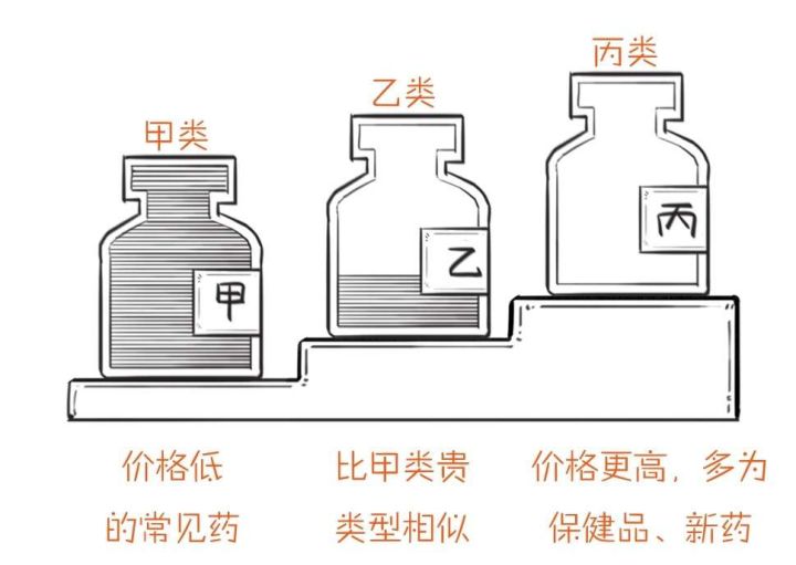 五险一金养老保险是养老金吗,个人缴的养老金包含医保么