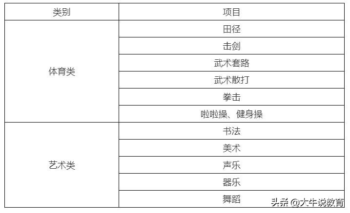重庆市现在还在艺体招生的学校,重庆18中学艺体招生政策