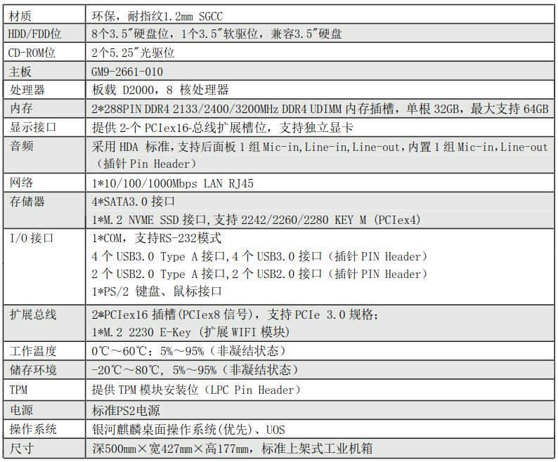 飞腾d2000,浪潮飞腾d2000
