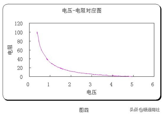 空调温度传感器维修指引,空调温度传感器维修费用