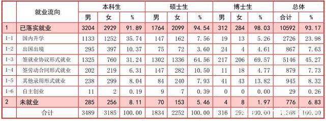 山东大学强基计划2022入围分数,山东大学强基计划招生简章