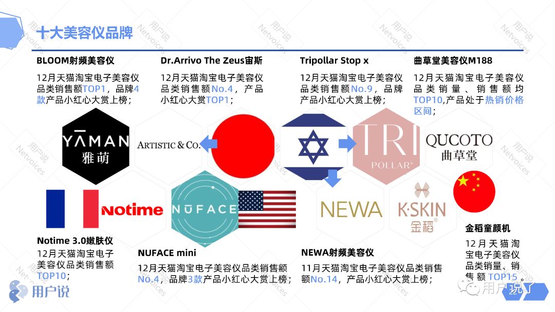 ruface美容仪是智商税吗,美白抗老紧致美容仪是不是智商税