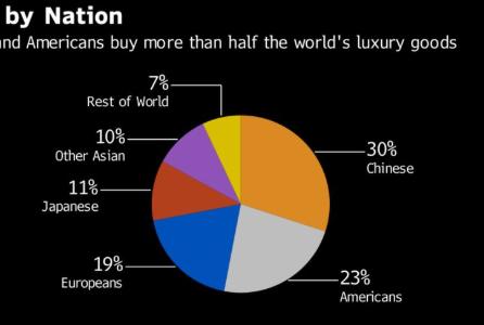 留学生为什么那么多买超跑,豪车超跑俱乐部国内