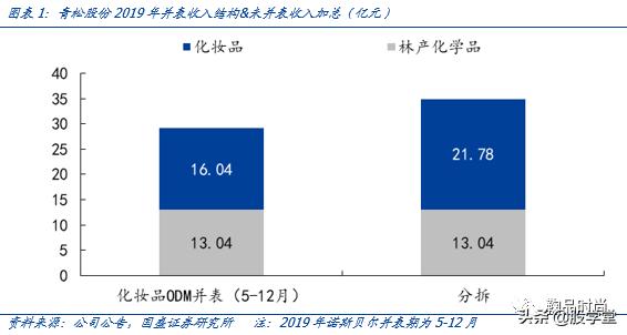 300132青松股份股票2021业绩,300132青松股份股吧行情