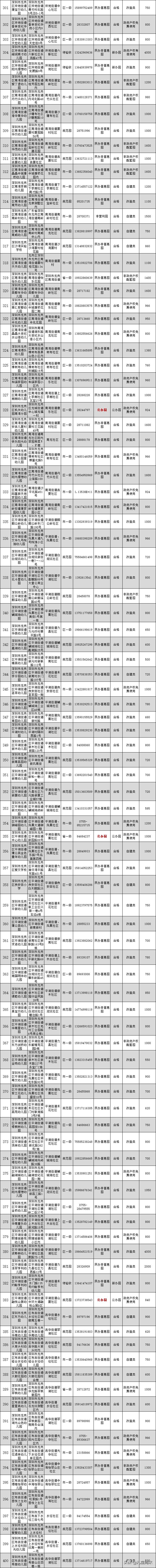 深圳幼儿园市级示范园标准,2019深圳幼儿园排名一览表