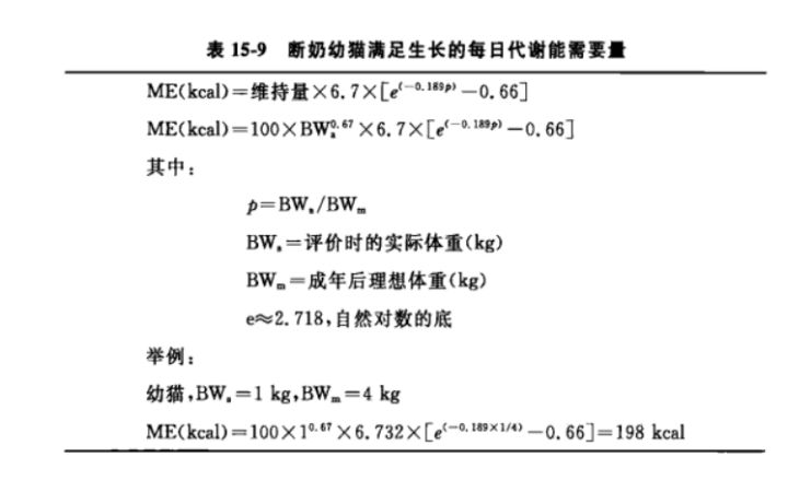 猫粮的4个误区,幼猫粮怎么选择好