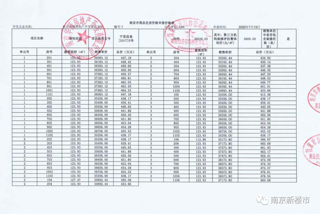 南京燕子矶万科燕语光年今天开盘,南京5个新楼盘何时开售