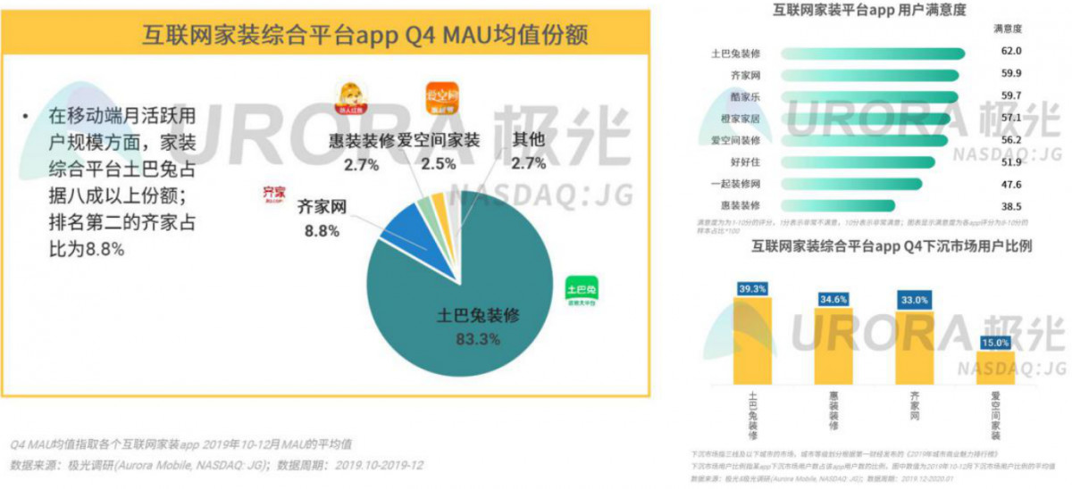 互联网家装元年土巴兔,互联网家装平台运营推广