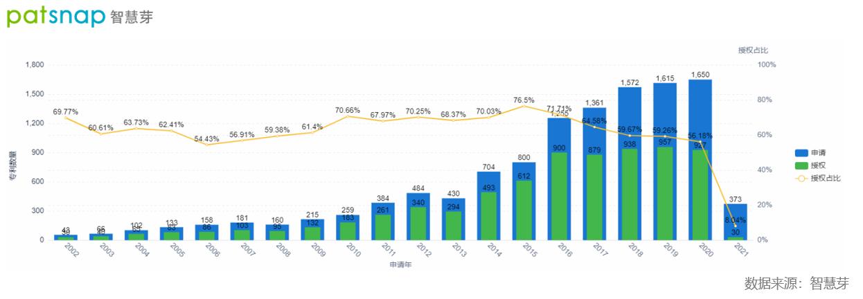新能源汽车轮毂电机能否实现转动,比亚迪分布式轮毂电机