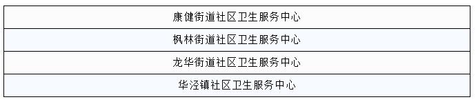 前十社区卫生服务站,徐汇康健社区卫生服务中心