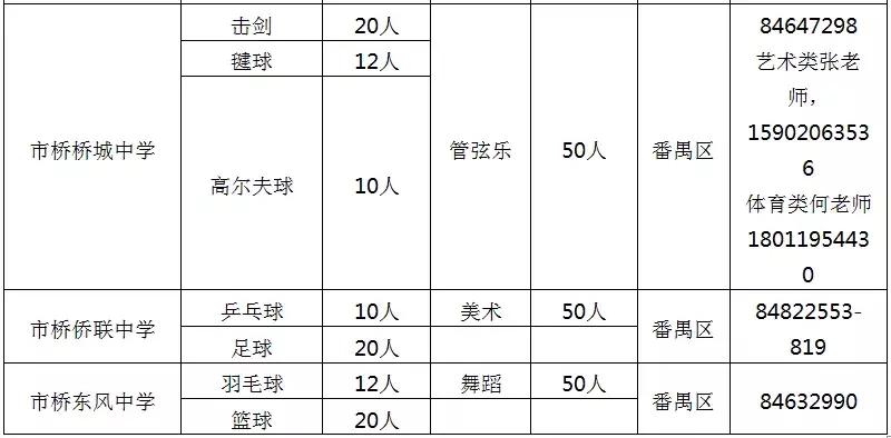番禺特长生招生,番禺中考体育特长生标准