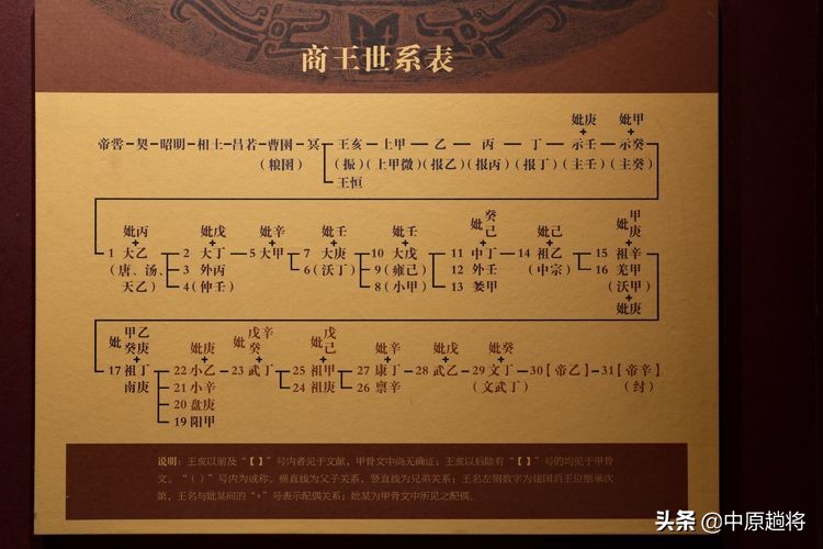 安阳殷墟遗址最著名的是什么遗址,安阳殷墟宫殿宗庙遗址讲解