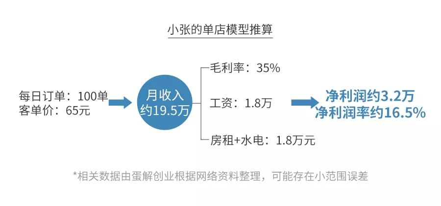 一家母婴店的利润有多大,母婴行业究竟有多暴利