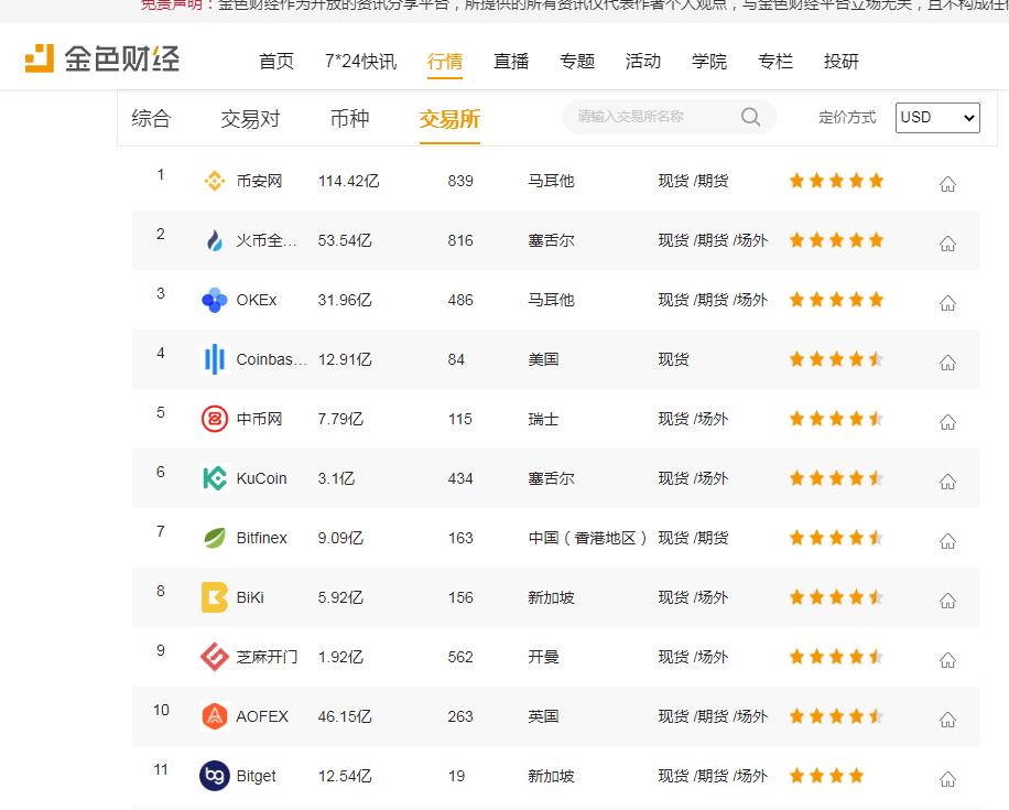 交易所下架了怎么办,交易所下架合约怎么办