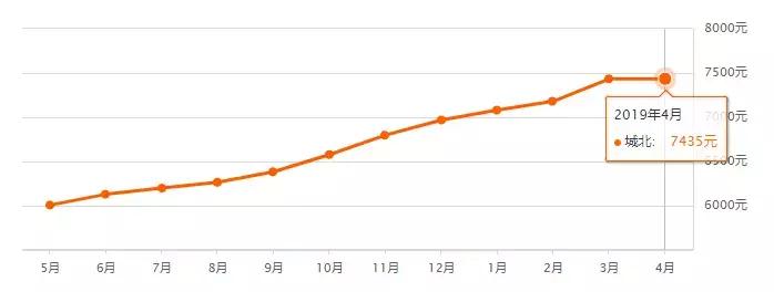 最新西宁房价一览表,2023年下半年西宁市房价走势