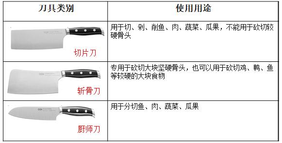 选择刀具哪种不锈钢材质比较好,厨房刀具材料的选择