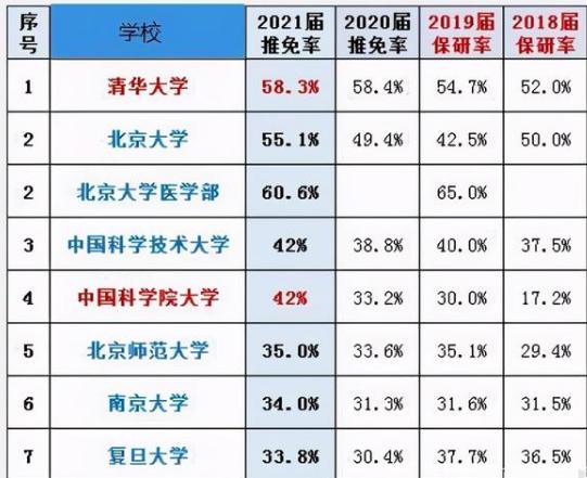 保研和读研哪个好,保研专硕和学硕哪个容易