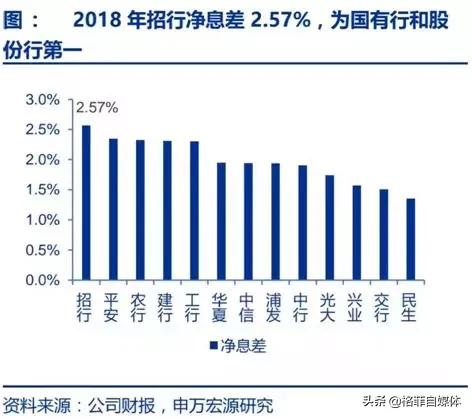 银行股的发展方向,银行股未来走向