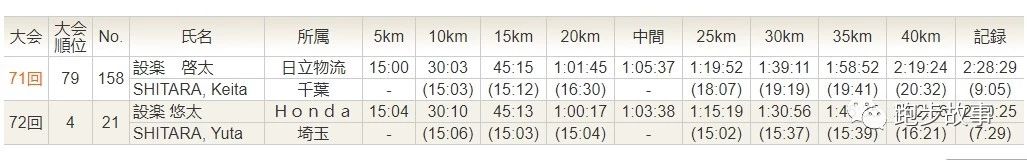 设乐悠太打破国家记录,世界最强双胞胎lestwins