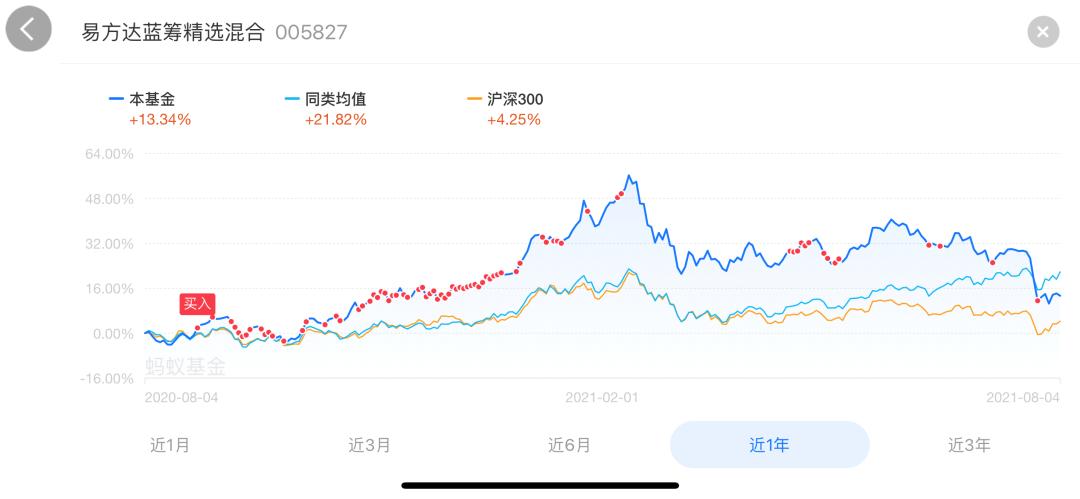 持有一只股票不卖会怎么样,持有一只基金3年会亏钱吗