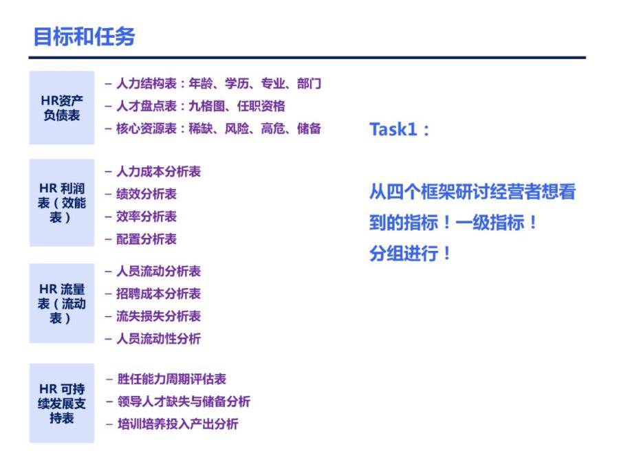 人力资源数据分析全套图表ppt,人力资源招聘数据分析ppt