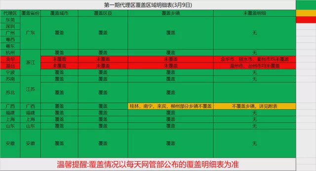 极兔在国内起网时间,极兔快递几个月了还能找到吗