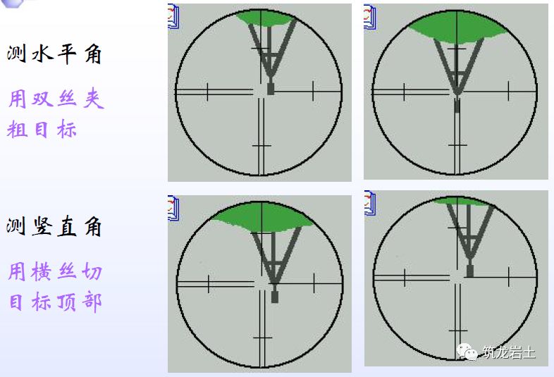 经纬仪全站仪测量教程,经纬仪全站仪水准仪各自的作用