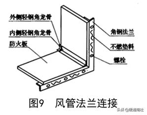 风管防火板安装教程视频,防火板包裹风管安装工艺