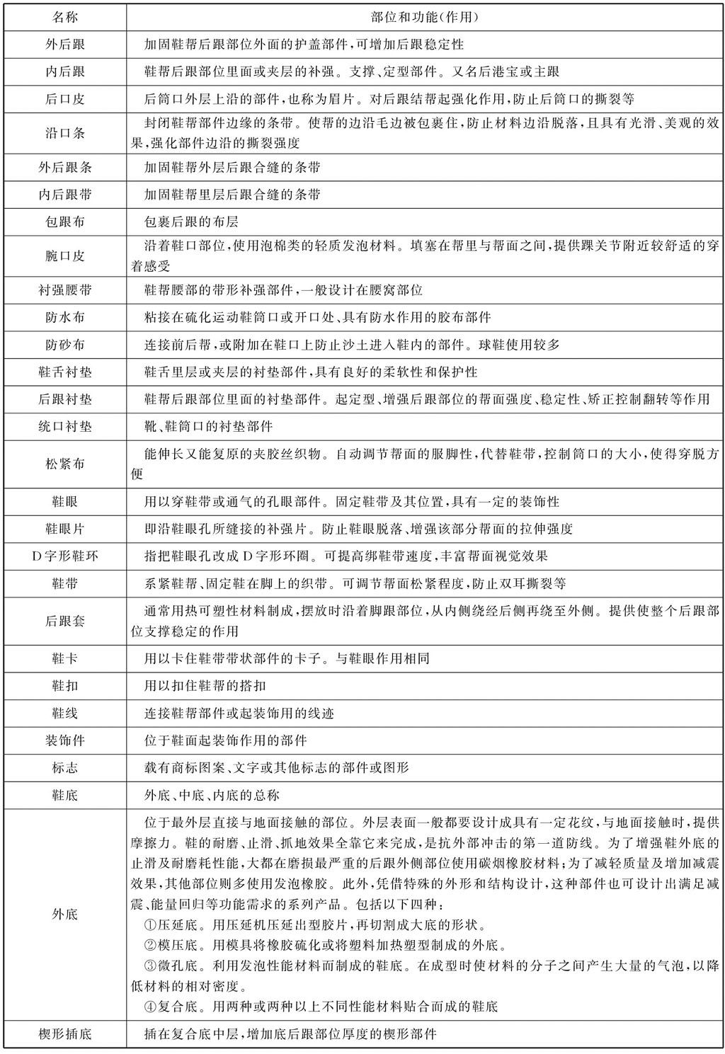 之前买的运动鞋,以前买过的运动鞋